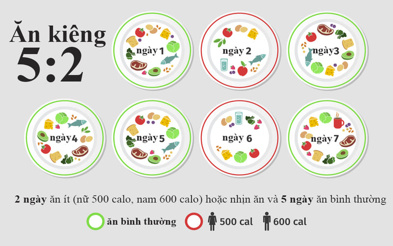 Read more about the article Mách bạn cách giảm cân cấp tốc an toàn trong vòng 1 tuần hiệu quả